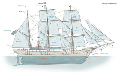 Boats