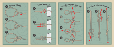 Essential Knot Tying Kit
