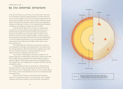 Forty Ways to Know a Star