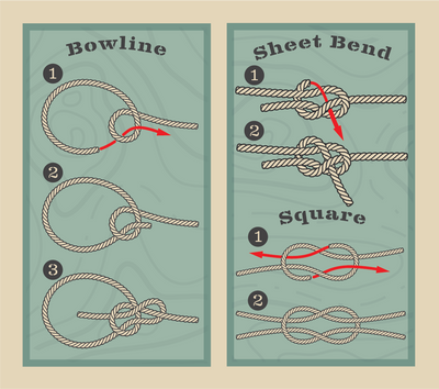 Pocket-Size Knot Tying Kit